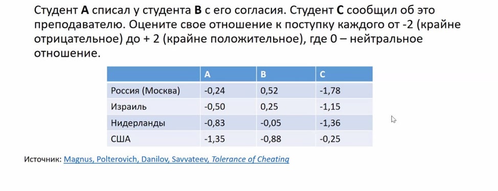 График к задаче