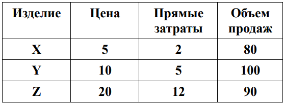 График к задаче