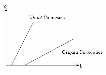 График к задаче