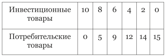 График к задаче