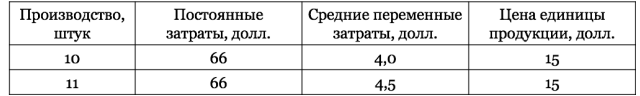 График к задаче