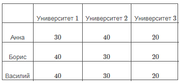 График к задаче