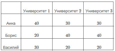 График к задаче