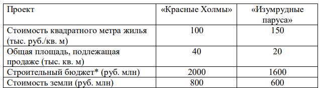 График к задаче