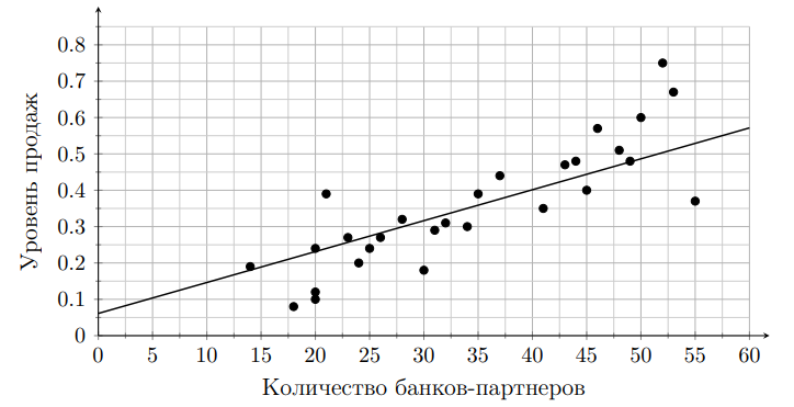 График к задаче