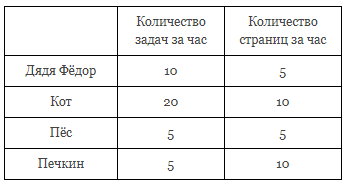 График к задаче