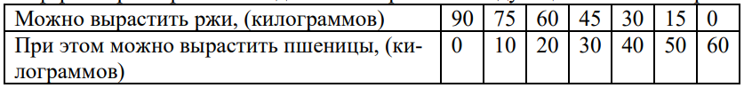 График к задаче