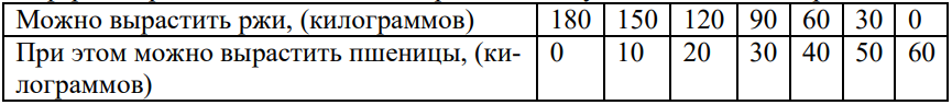 График к задаче