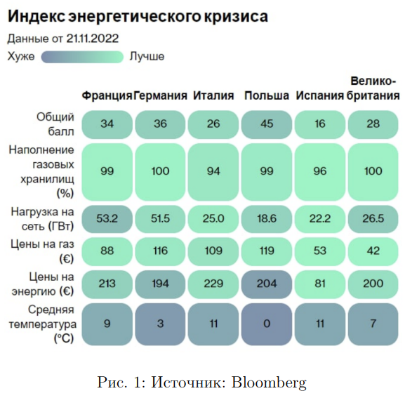 График к задаче