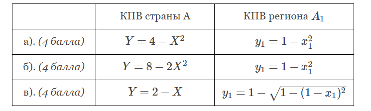 График к задаче