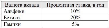 График к задаче