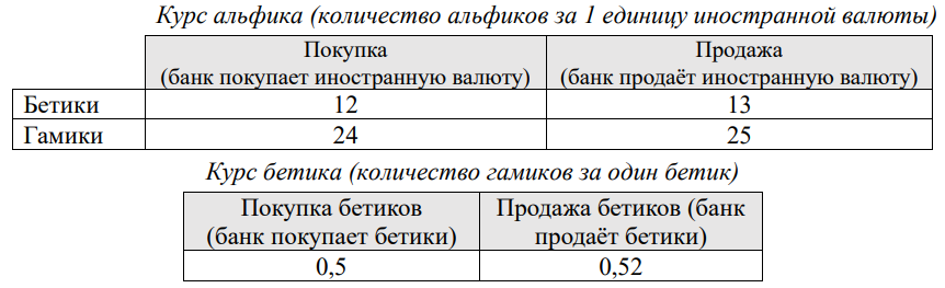 График к задаче