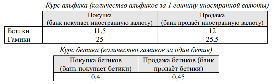 График к задаче