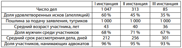 График к задаче