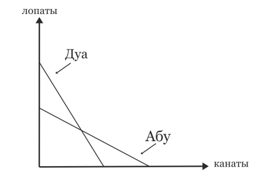 График к задаче