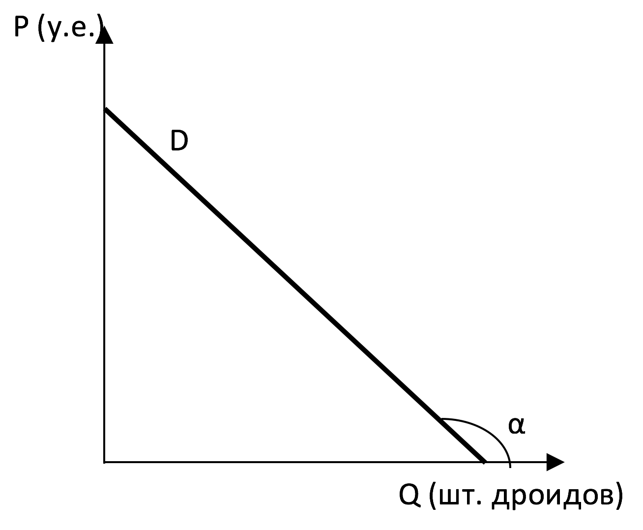 График к задаче