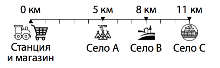 График к задаче