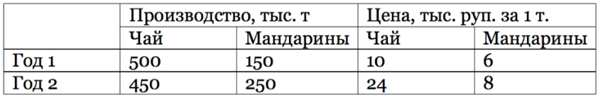 График к задаче