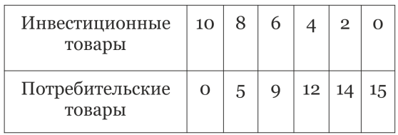 График к задаче