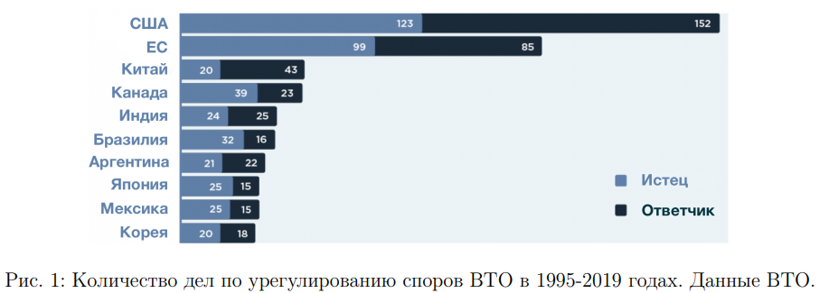 График к задаче