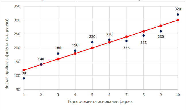 График к задаче