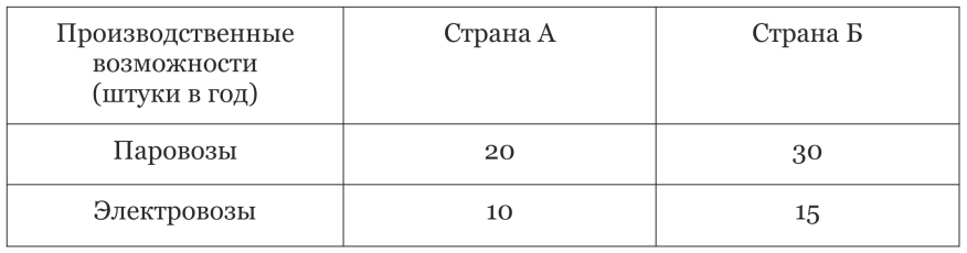 График к задаче