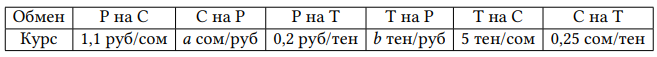 График к задаче
