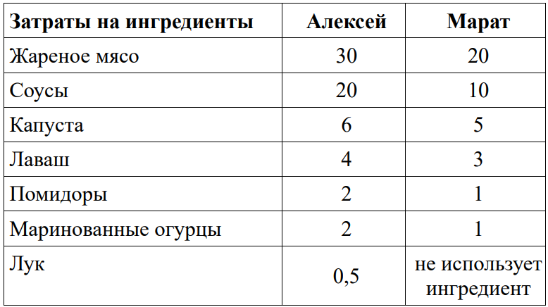 График к задаче