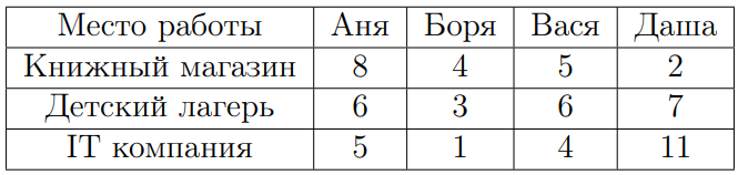 График к задаче