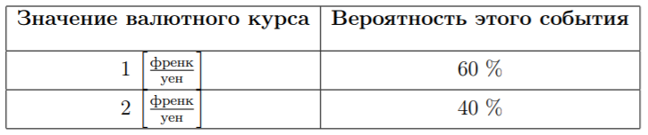 График к задаче