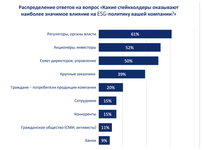 График к задаче