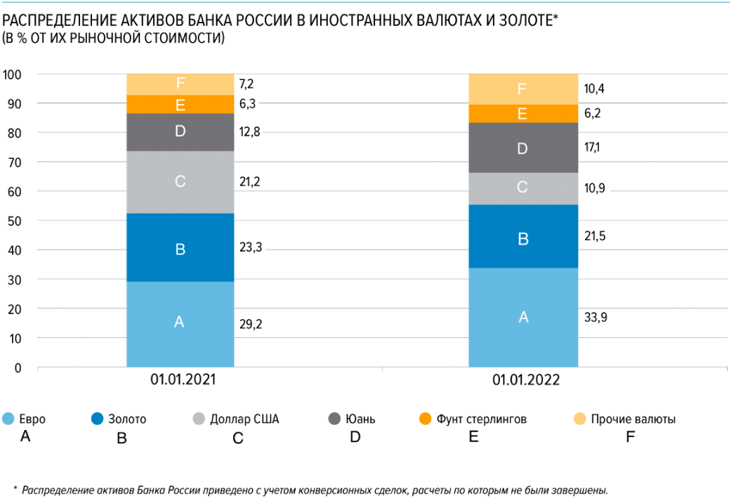 График к задаче