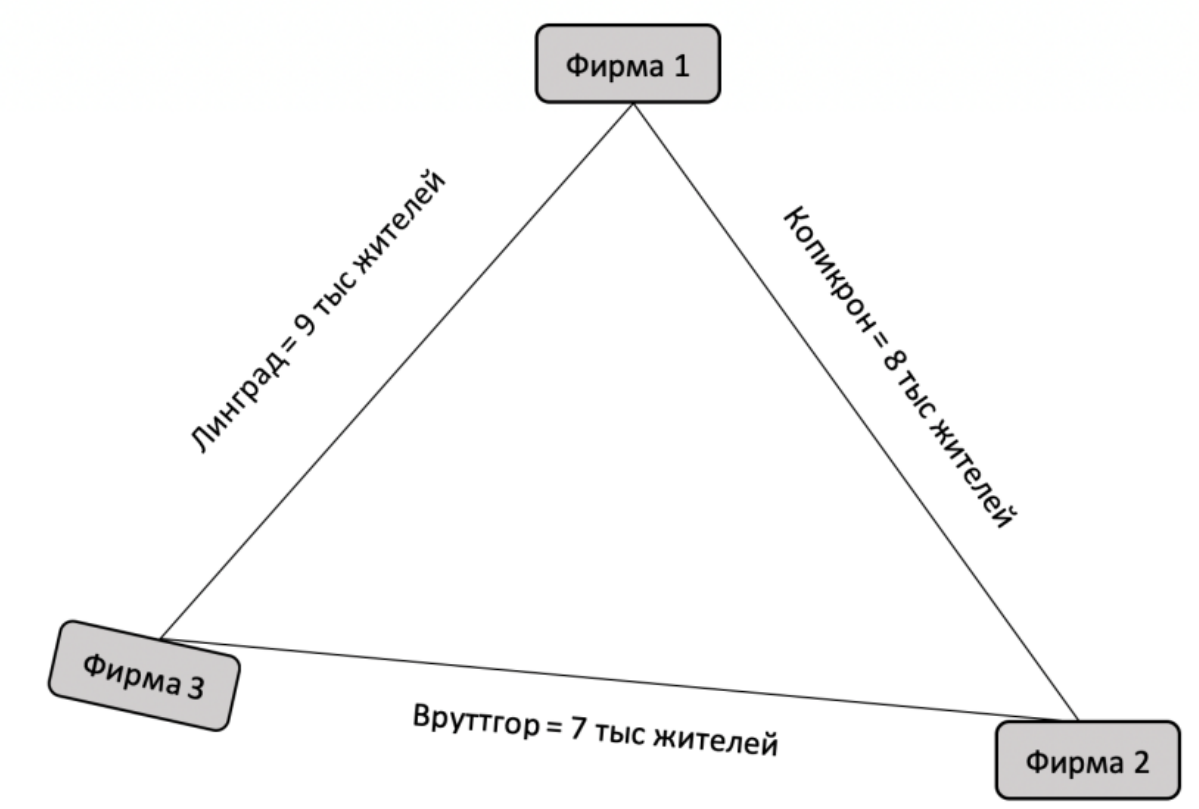 График к задаче