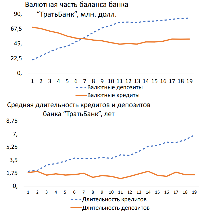 График к задаче