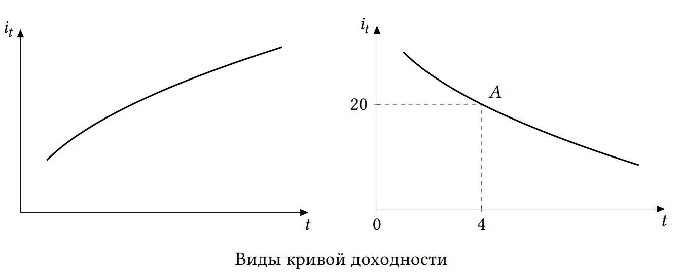 График к задаче
