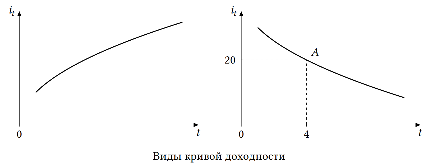График к задаче