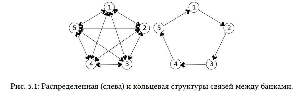 График к задаче