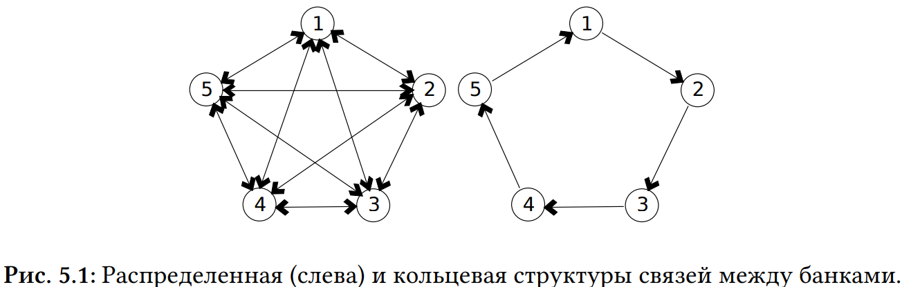 График к задаче