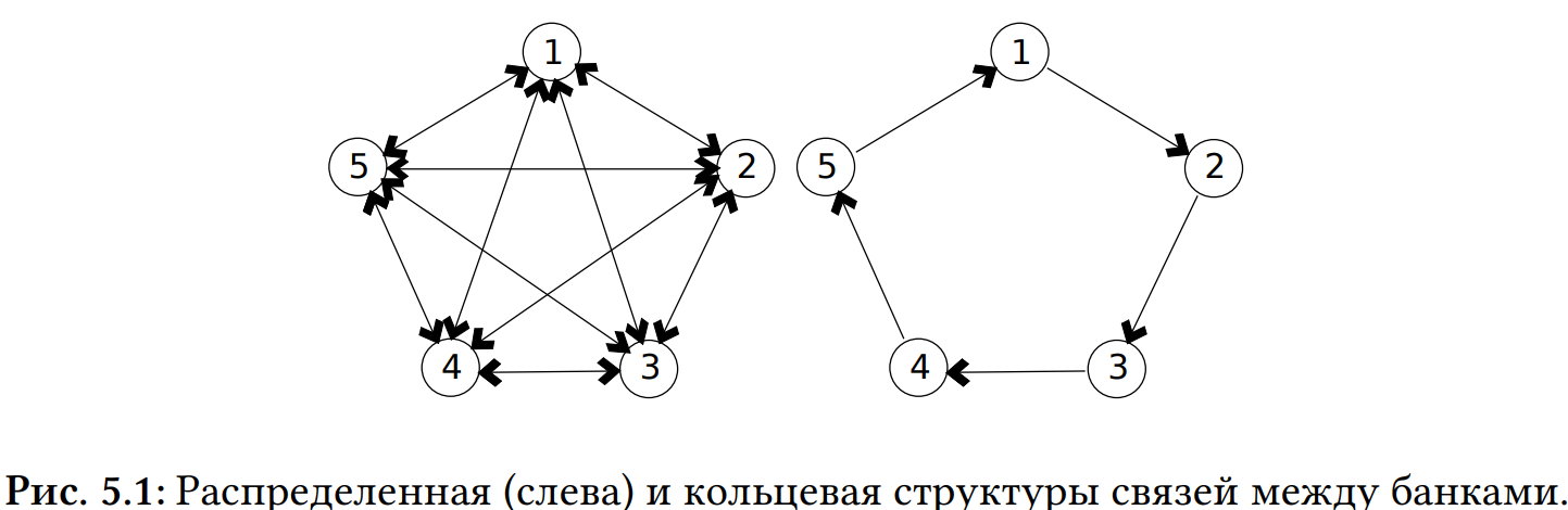График к задаче