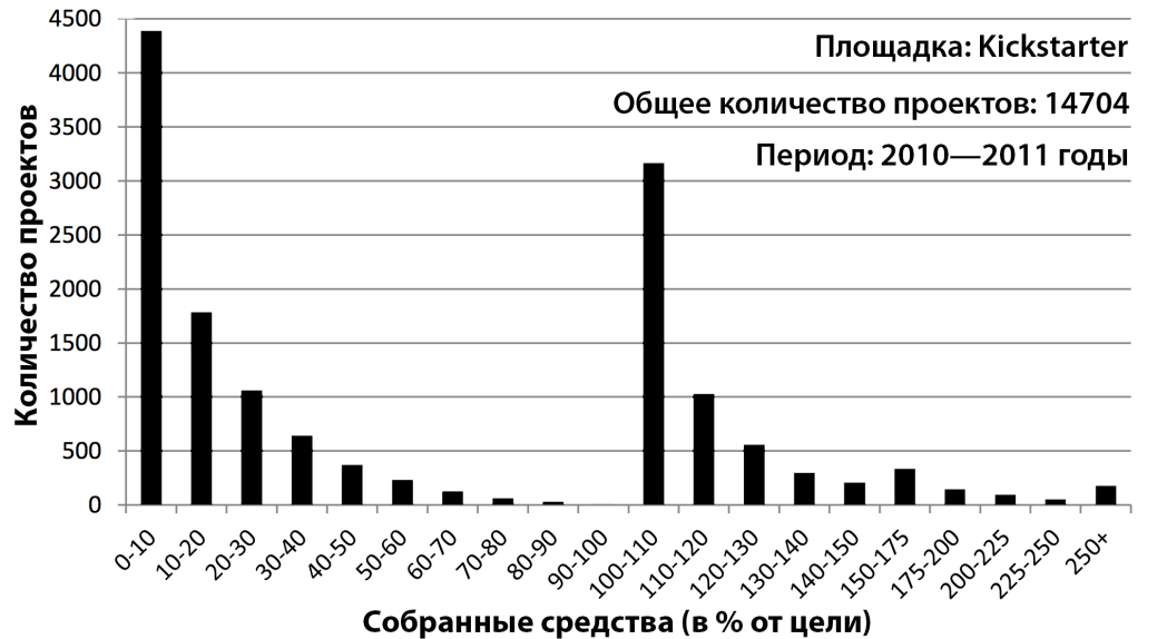 График к задаче